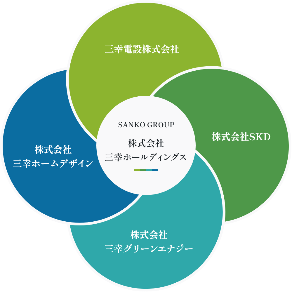 【株式会社三幸ホールディングス】三幸電設株式会社　株式会社SKD　株式会社三幸グリーンエナジー　株式会社三幸ホームデザイン
