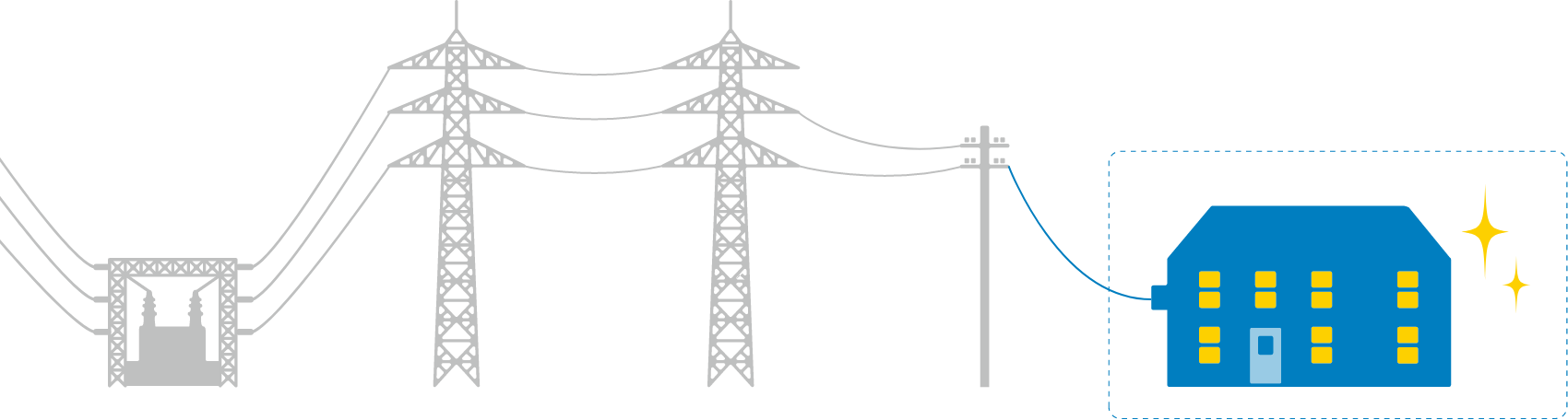 電気設備工事とは